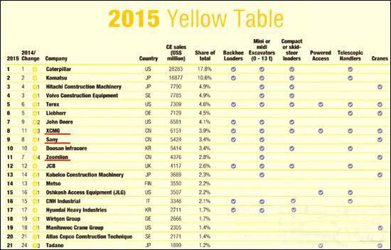 工程機械、混凝土、徐工、三一