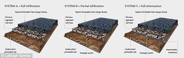 混凝土、新型混凝土